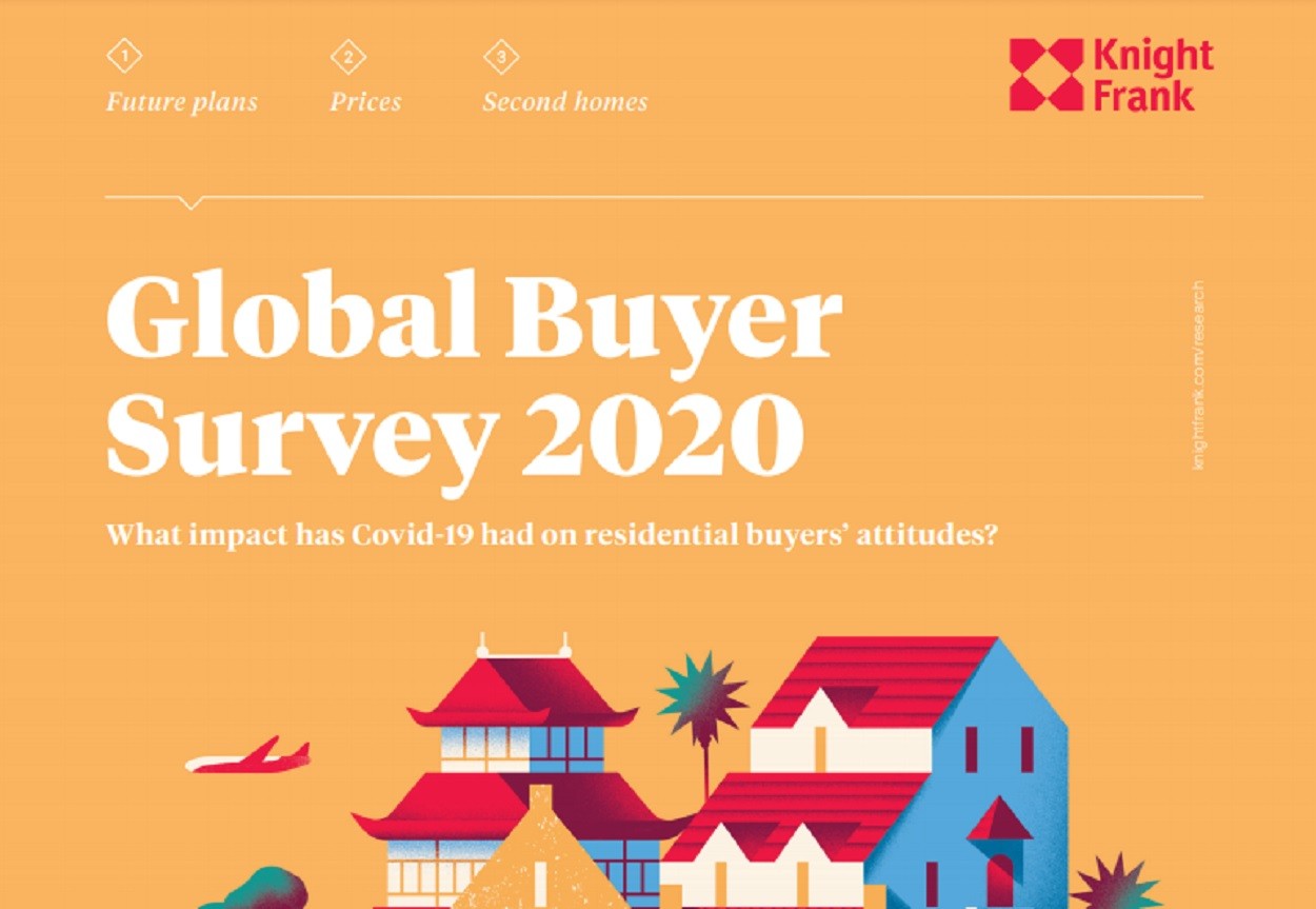 Global Buyer Survey 2020 | KF Map – Digital Map for Property and Infrastructure in Indonesia